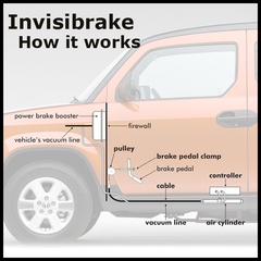 InvisiBrake